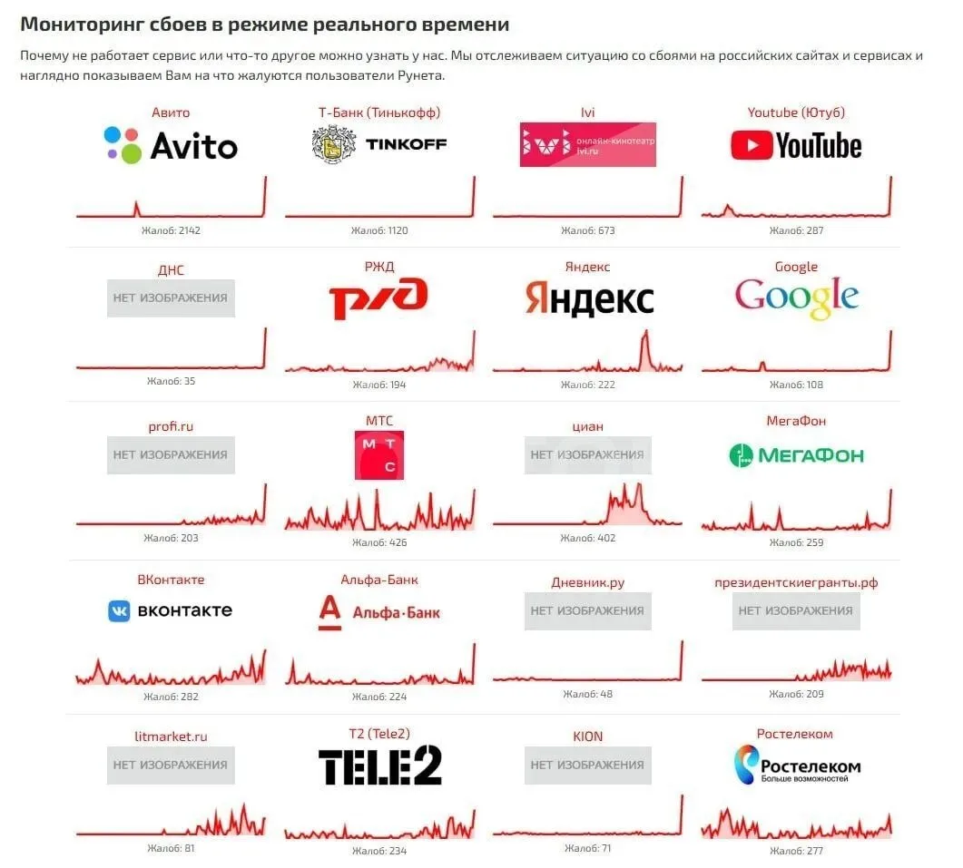 В Рунете произошёл крупный сбой в работе— российские сайты работают с перебоями