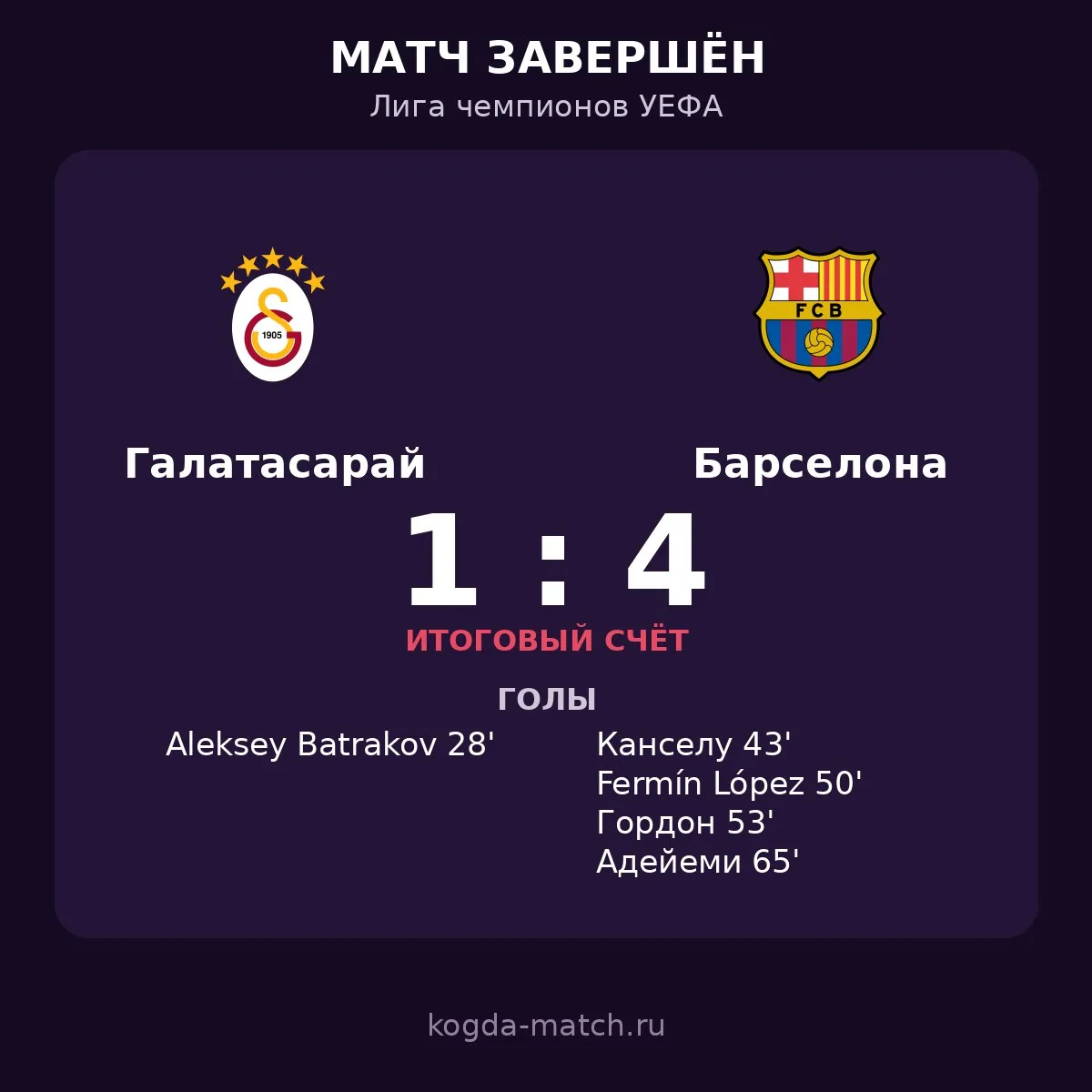 🔥 «ГАЛАТАСАРАЙ» — «БАРСЕЛОНА» 1:4
