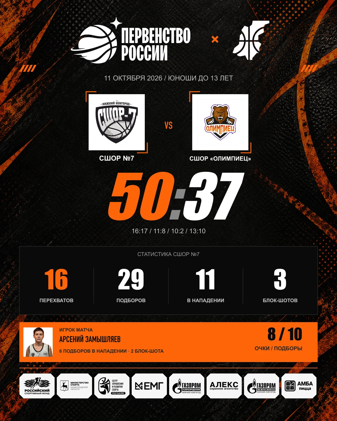 🏀 СШОР №7 — СШОР «Олимпиец» (Пермь) — 50:37