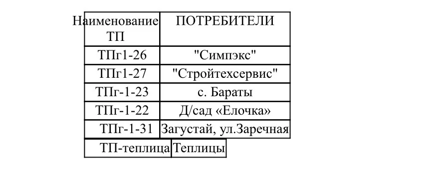 📣 Планируется