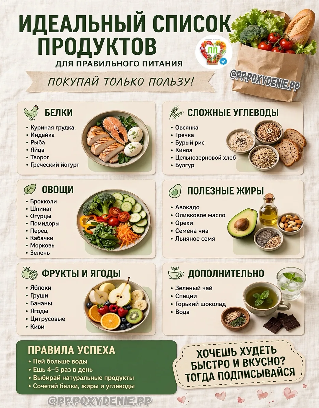 🛒 ИДЕАЛЬНЫЙ СПИСОК ПРОДУКТОВ ДЛЯ ПОХУДЕНИЯ: ЧТО ДОЛЖНО БЫТЬ В КОРЗИНЕ, ЧТОБЫ ЖИР ГОРЕЛ...