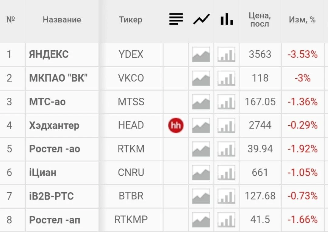 Отечественному техсектору сегодня плоховато. Ну, сами понимаете. @banksta