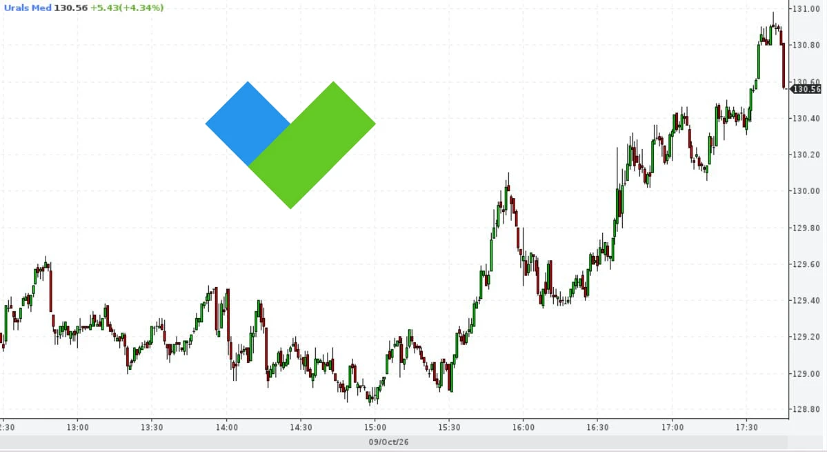 ⚡Российская #нефть взлетела выше 130 долларов