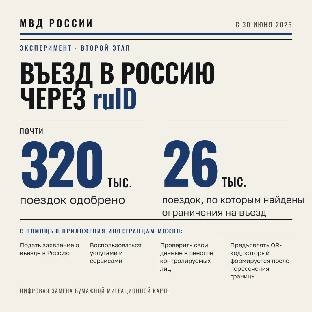 📊 Начиная с 30 июня 2025 года в ходе проведения второго этапа эксперимента, в рамках к...