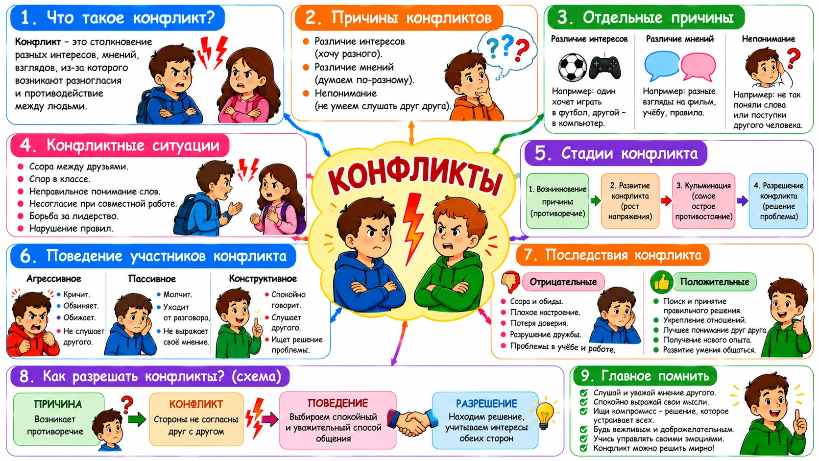 Конфликты