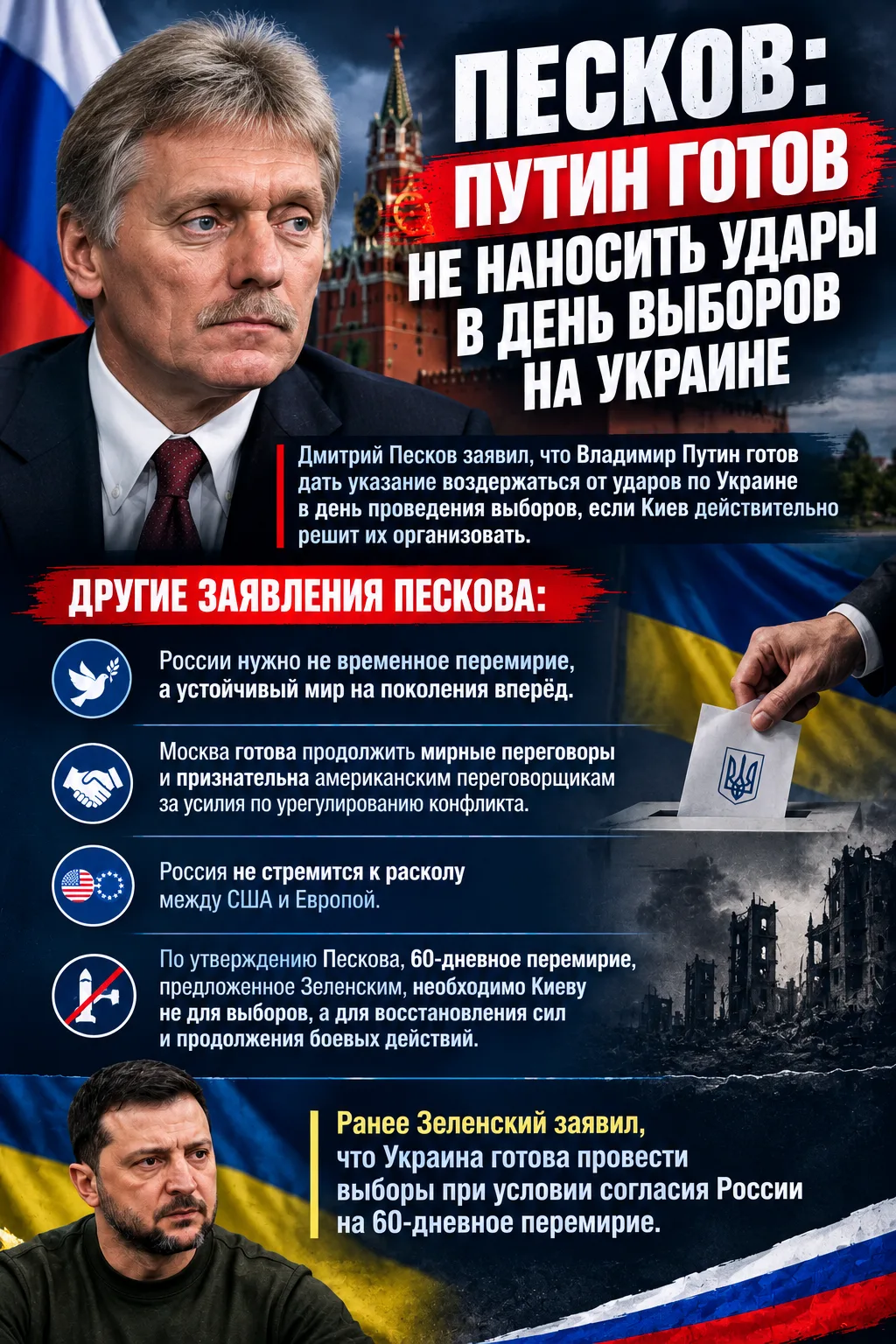 ПЕСКОВ: ПУТИН ГОТОВ НЕ НАНОСИТЬ УДАРЫ В ДЕНЬ ВЫБОРОВ НА УКРАИНЕ