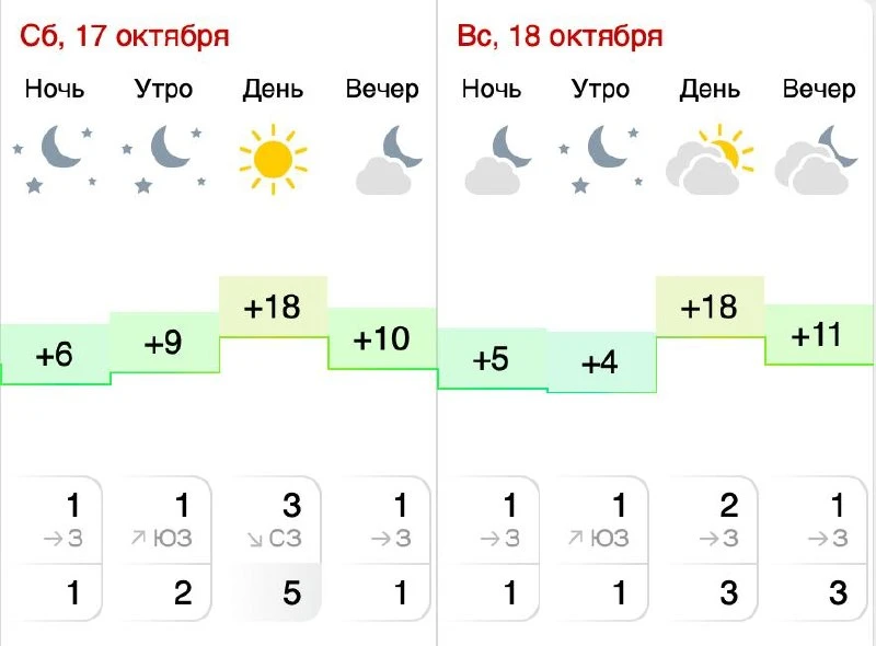 🌞 В Миасс на выходных заглянет почти летнее тепло! Днём воздух прогреется до +18 °C, о...