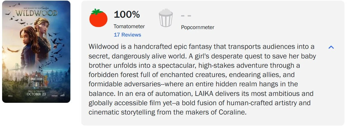 «Ведьмин лес» удостоился 100% «свежести» на Rotten Tomatoes — критики назвали его одним...