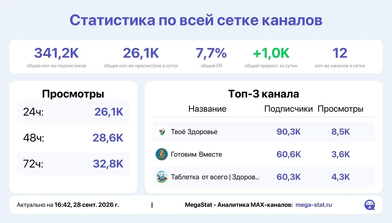 📣 Продаю