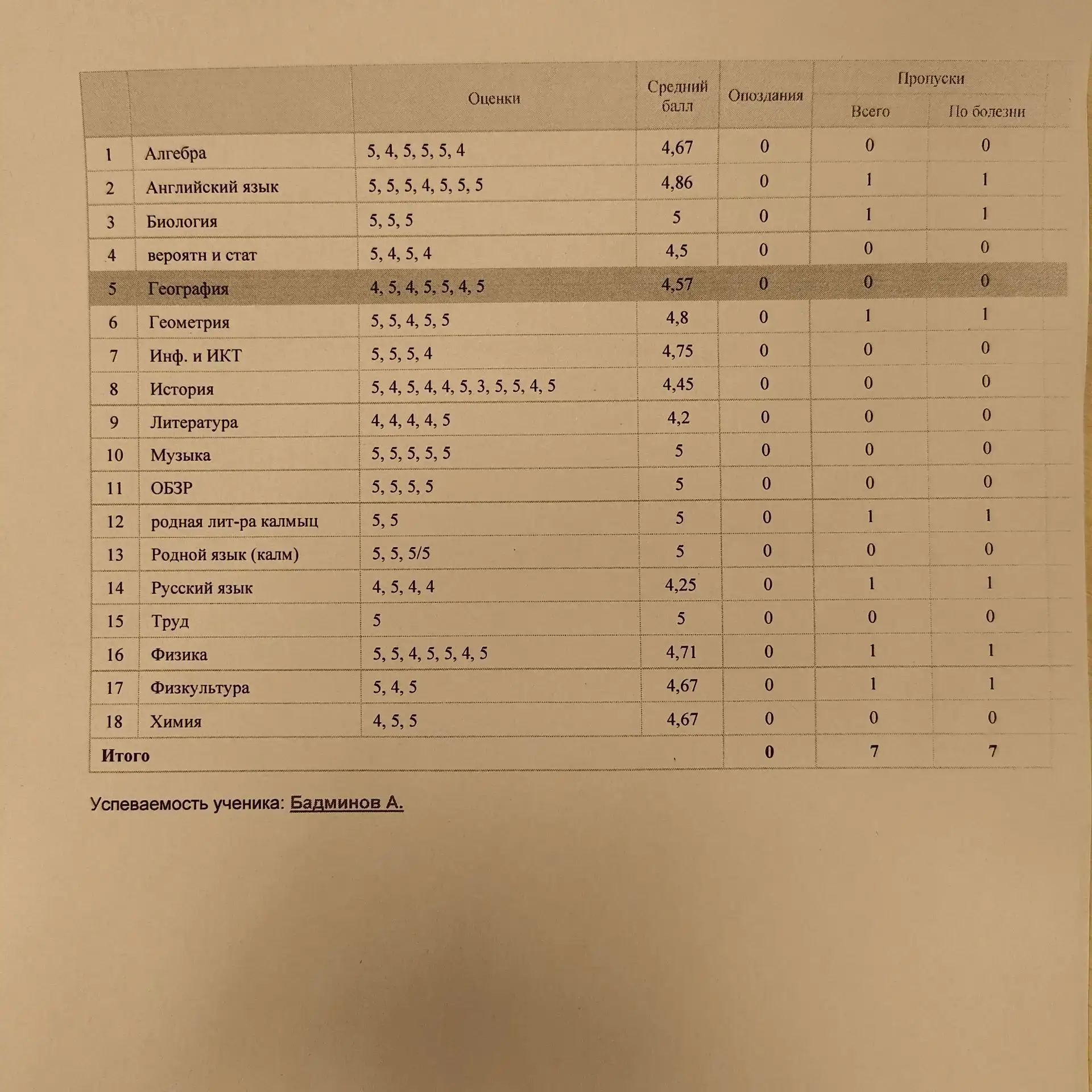 Сегодня было собрание в школе у среднего сына. Пока мама вне дома, мамочка с группы ски...