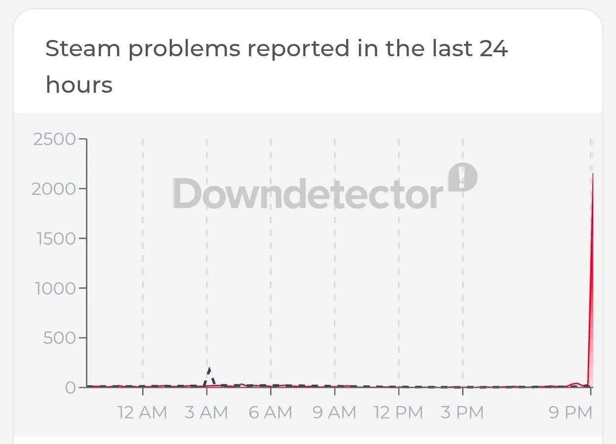 Steam неожиданно стал недоступен по всему миру