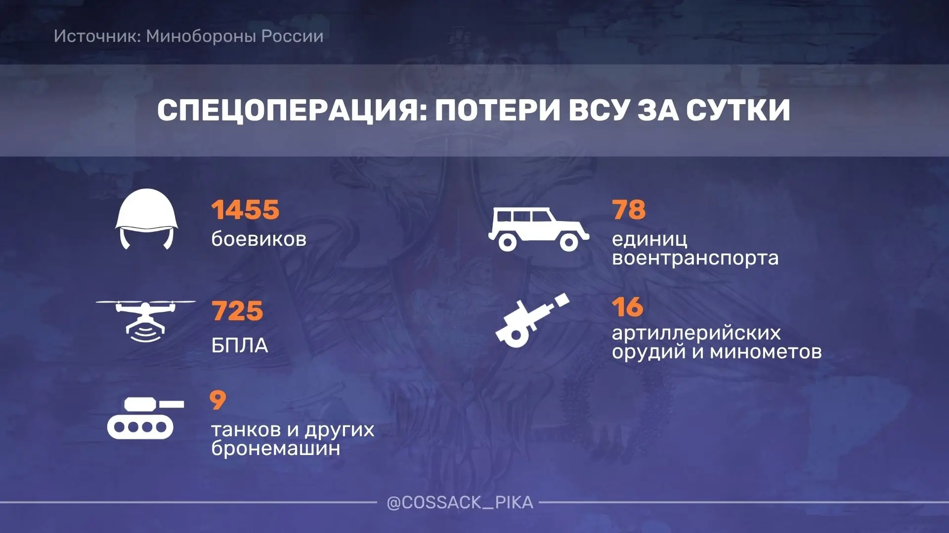 ВС РФ взяли под контроль Лукашово и Лобановку в Харьковской области, сообщает Минобороны.