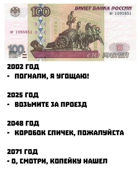 Недельная инфляция в России значительно выросла