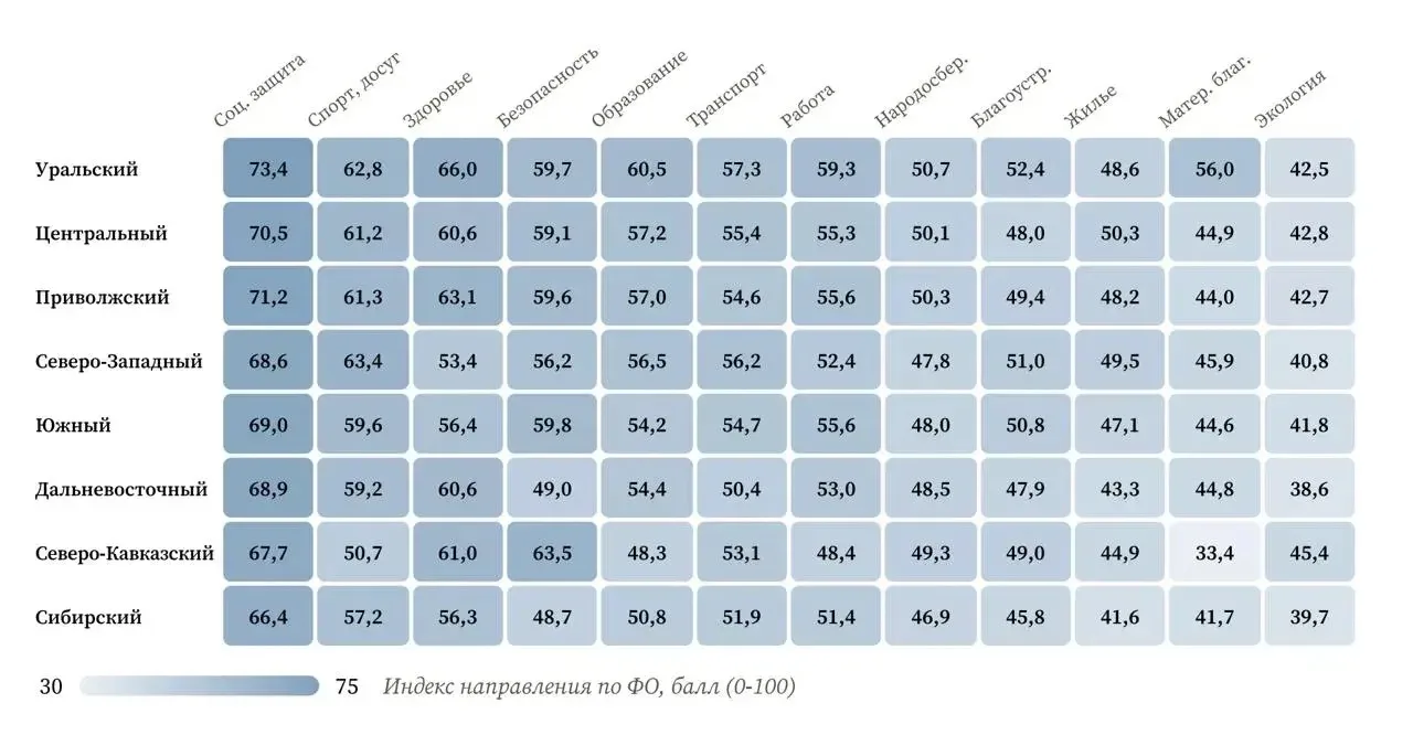 Агентство стратегических инициатив (АСИ) подготовило аналитический доклад, в котором оц...
