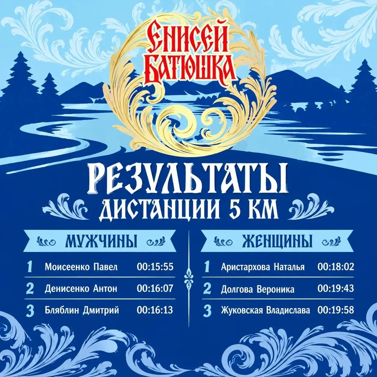 Забег на 5 км в рамках полумарафона «Енисей Батюшка» завершён! 🎉