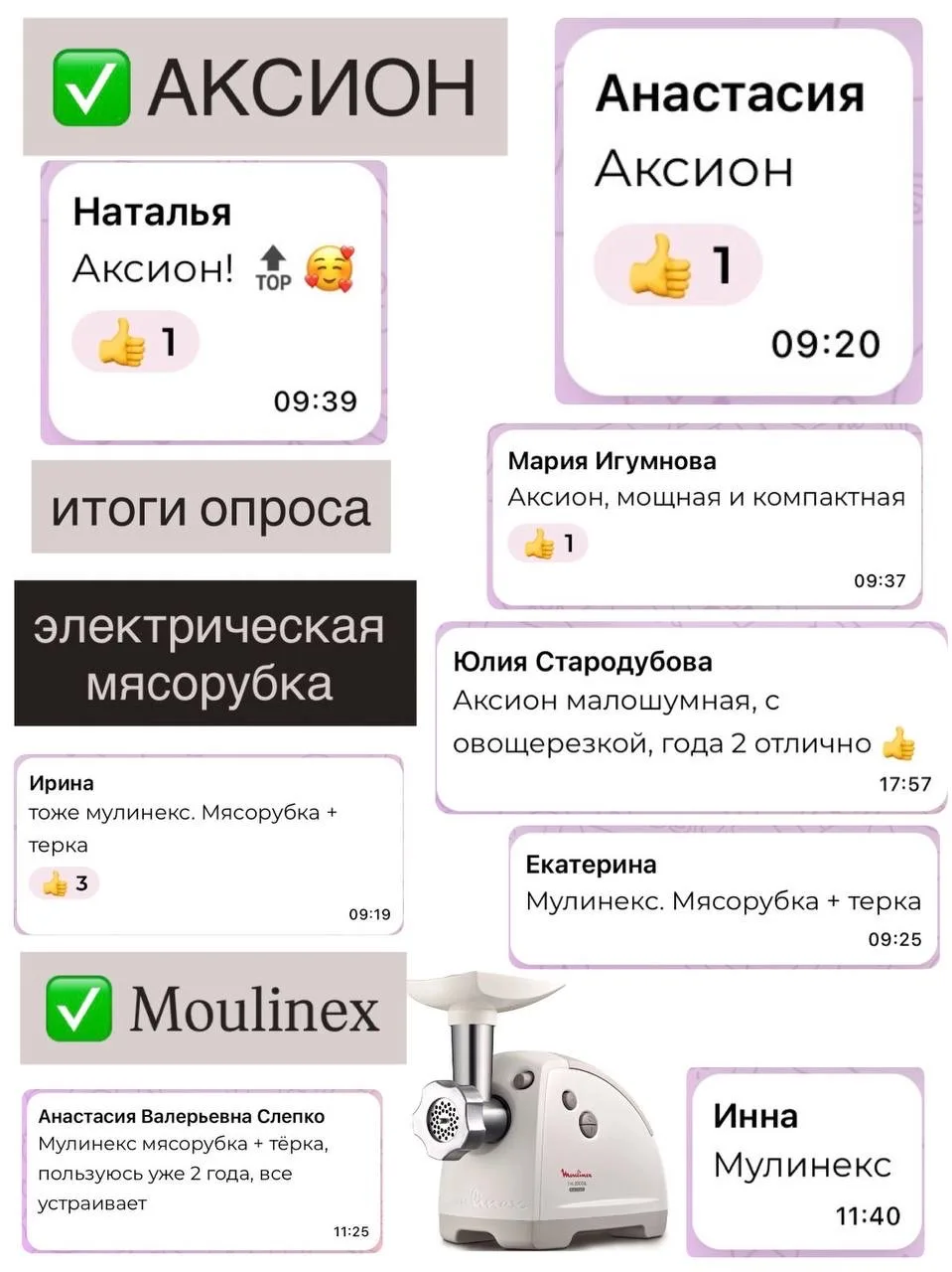 Итоги опроса по электрическим мясорубкам