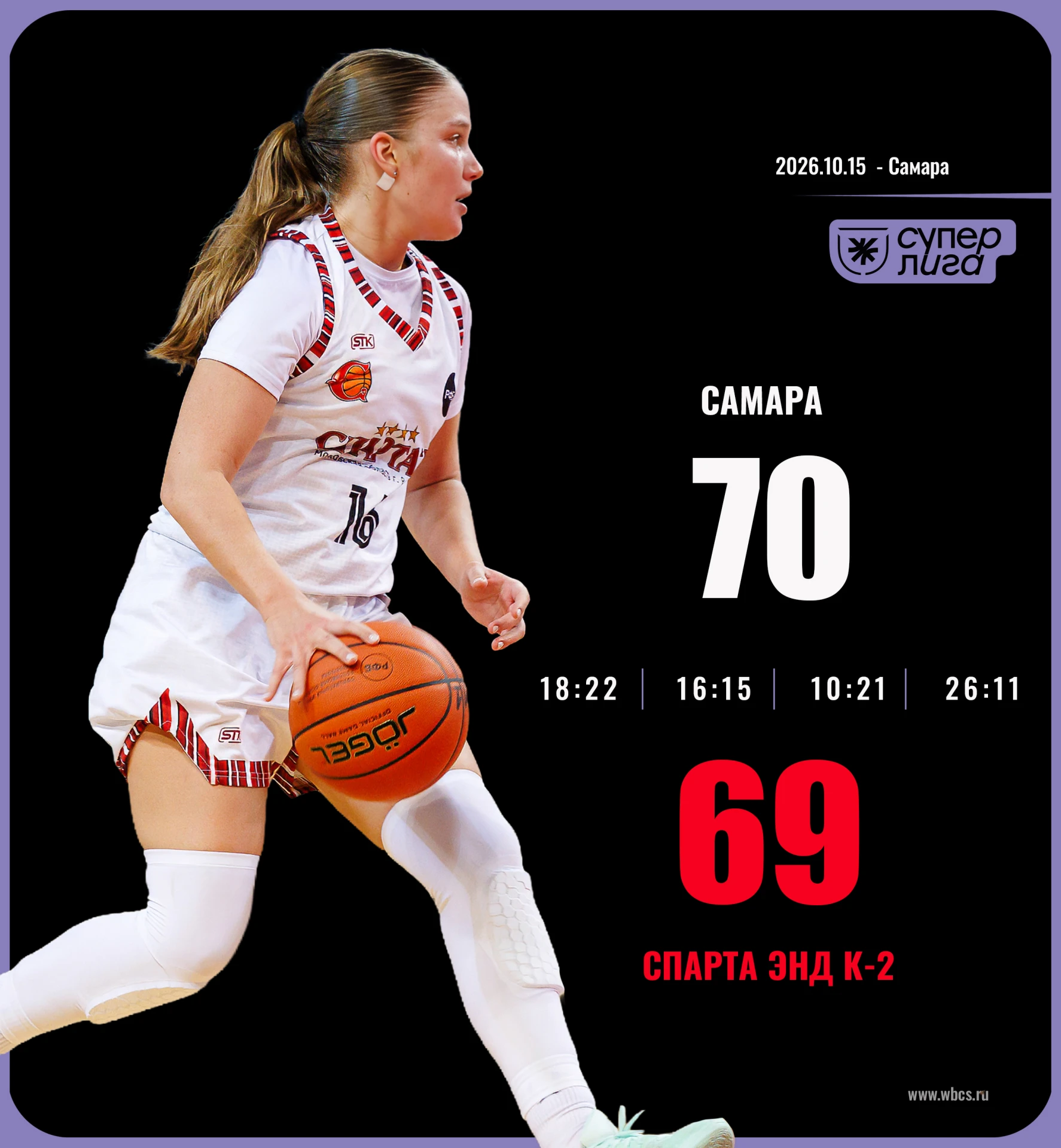 🏀 ДРАМА В САМАРЕ! ОБИДНО УСТУПАЕМ "-1"...