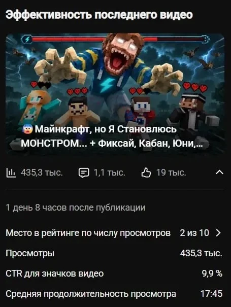 По итогам одного дня с копейками, вижу что вам зашёл мой экспериментальный ролик 🥹