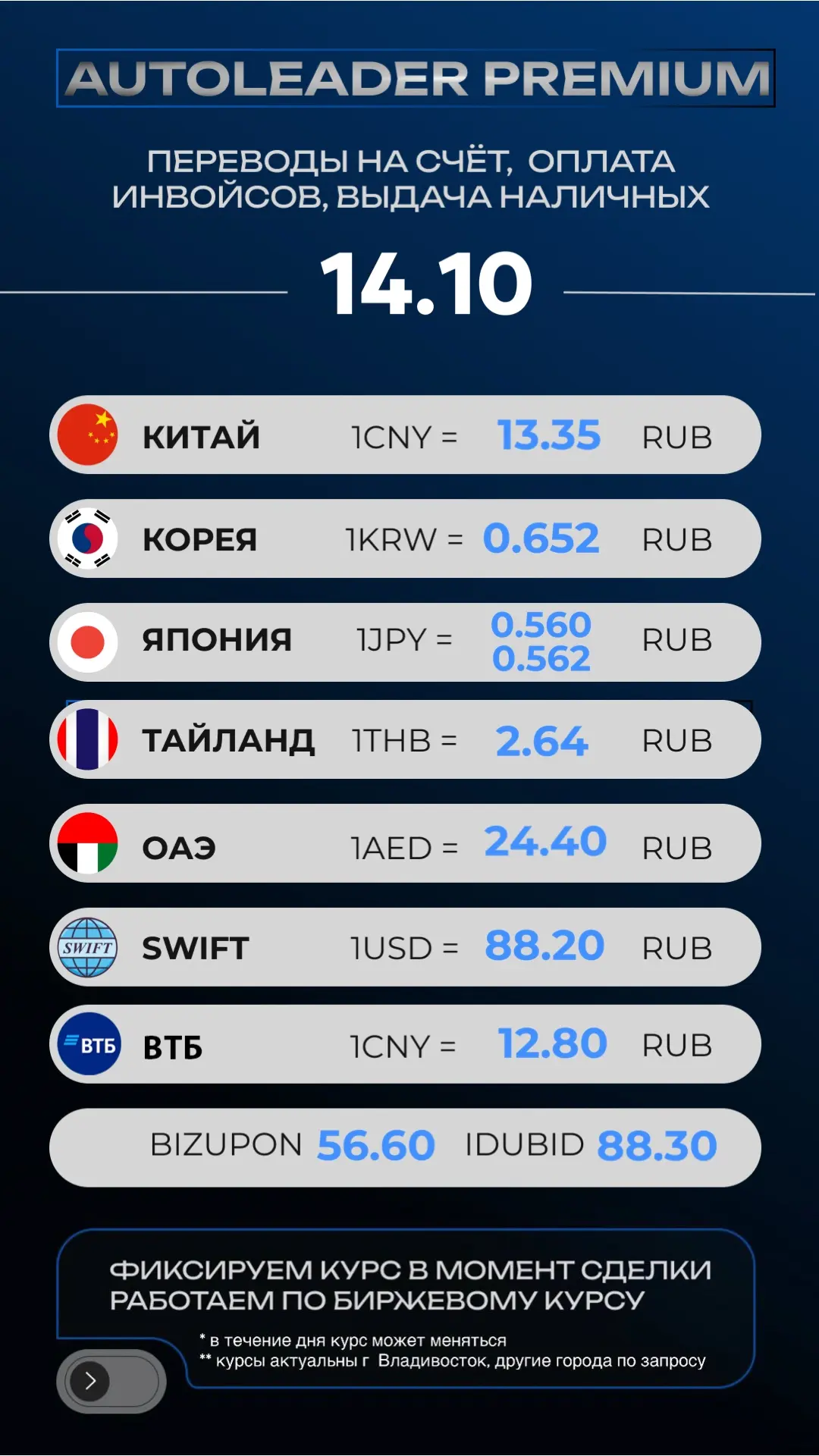 💰 АКТУАЛЬНЫЙ КУРС НА 14 ОКТЯБРЯ 🤑