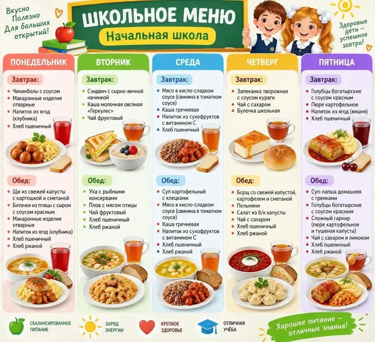 🍏Меню школьной столовой на неделю!