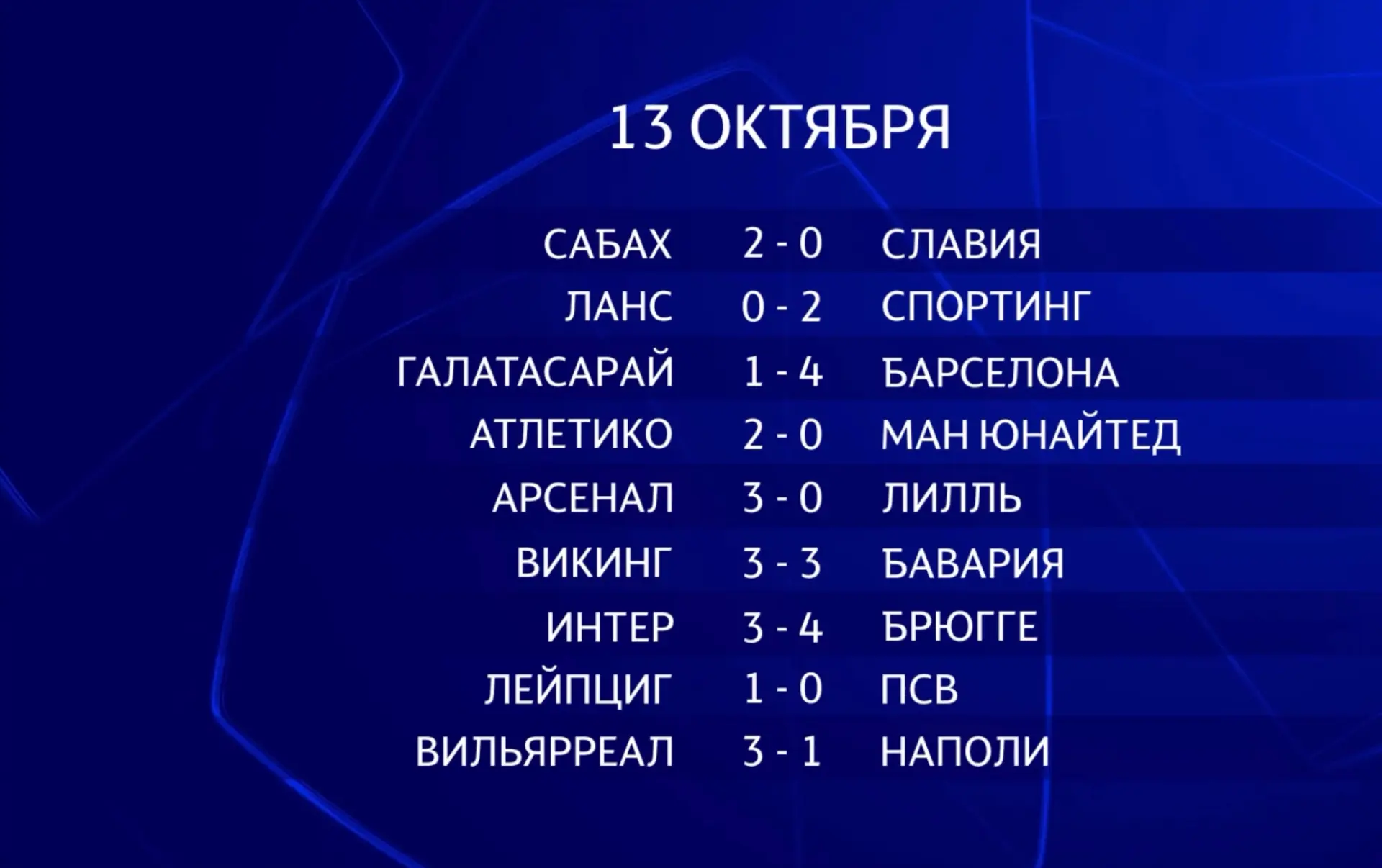 Результаты игрового дня Лиги Чемпионов