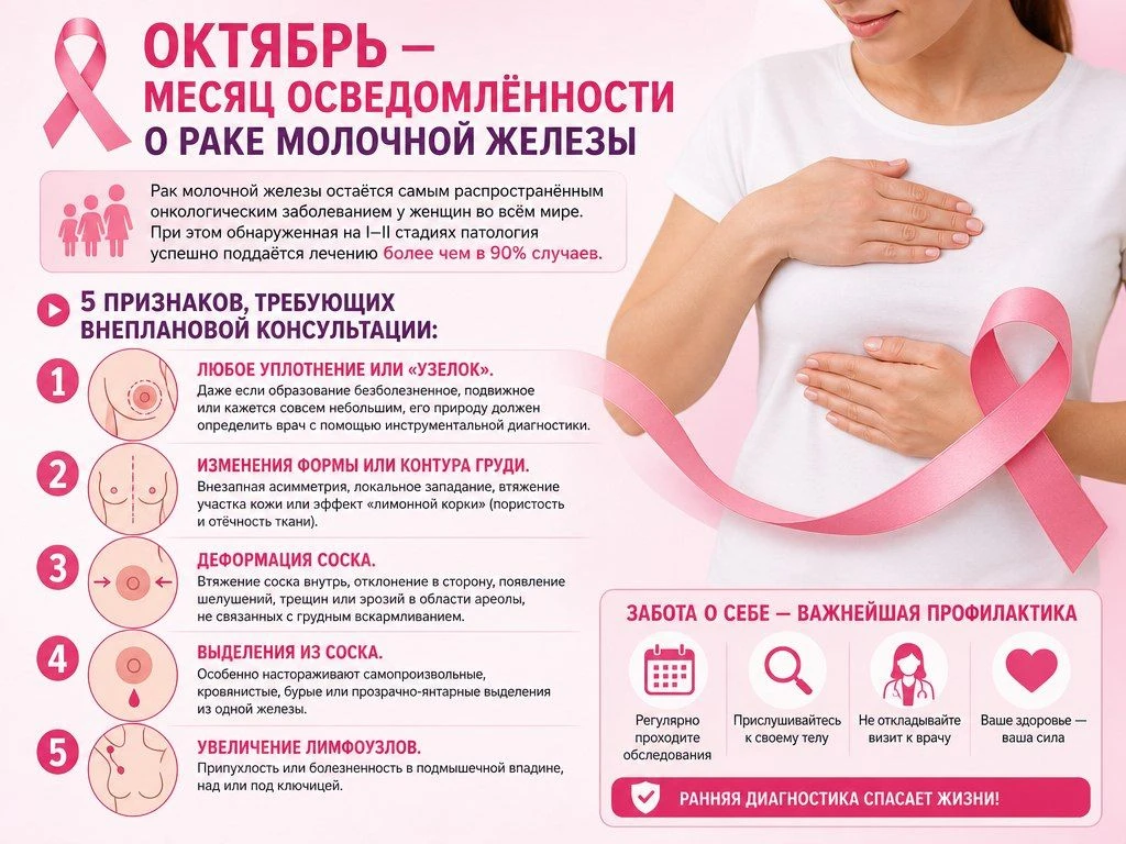 🎗Октябрь — месяц осведомлённости о раке молочной железы