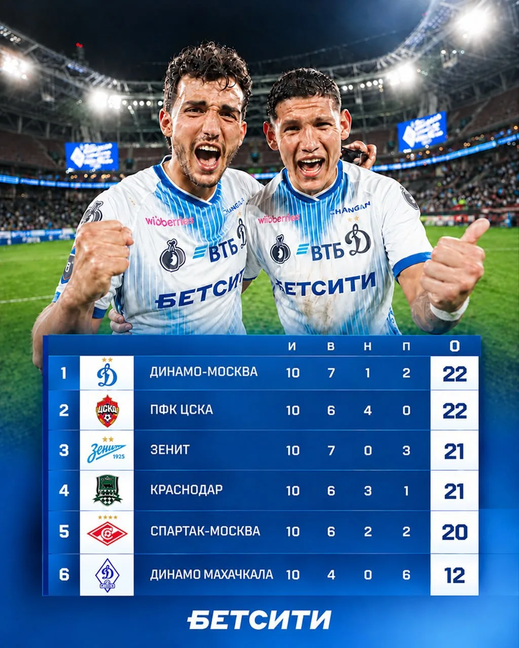🔝 ПОКОРИЛИ ВЕРШИНУ!