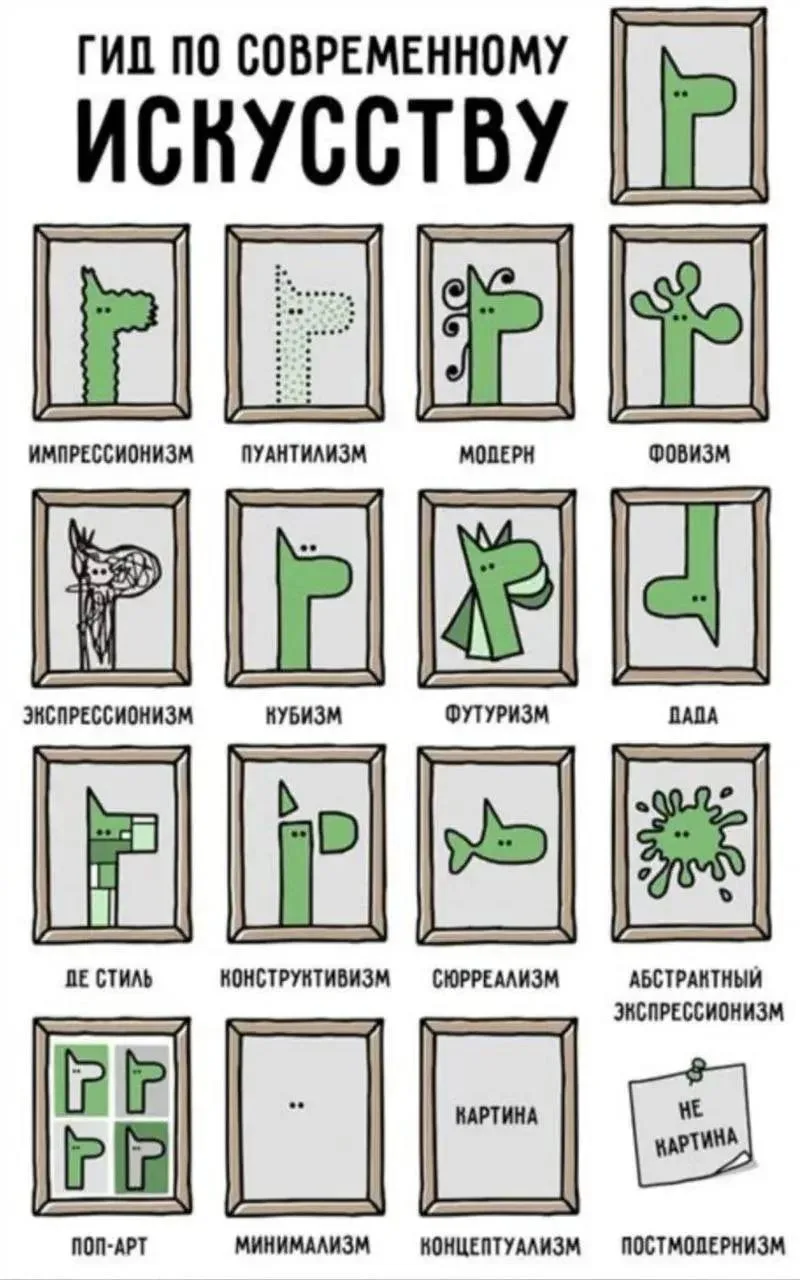 Небольшой гид по современному искусству на примере маленького динозаврика. 🦖
