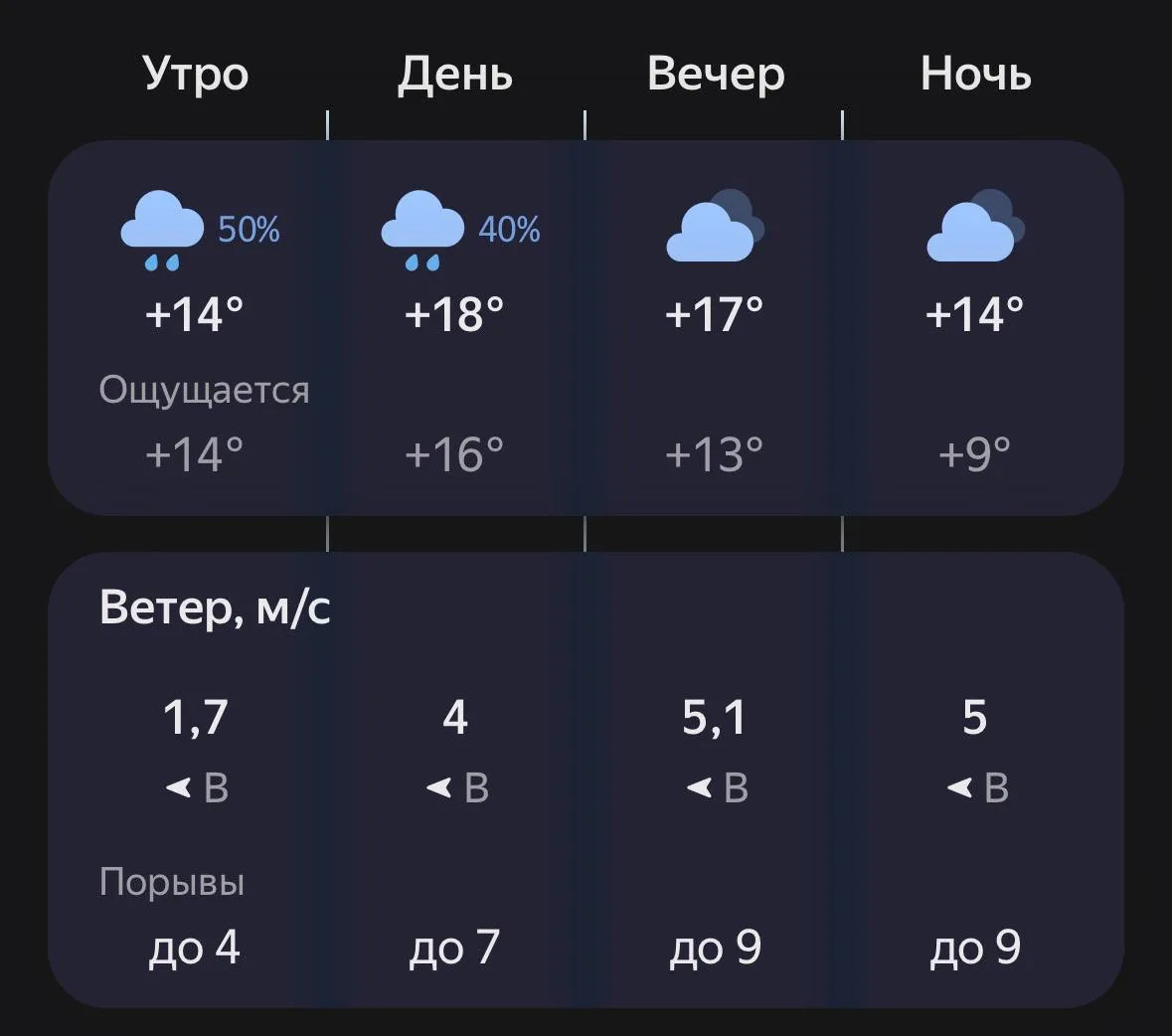 🌞 Доброе утро, Россошь!
