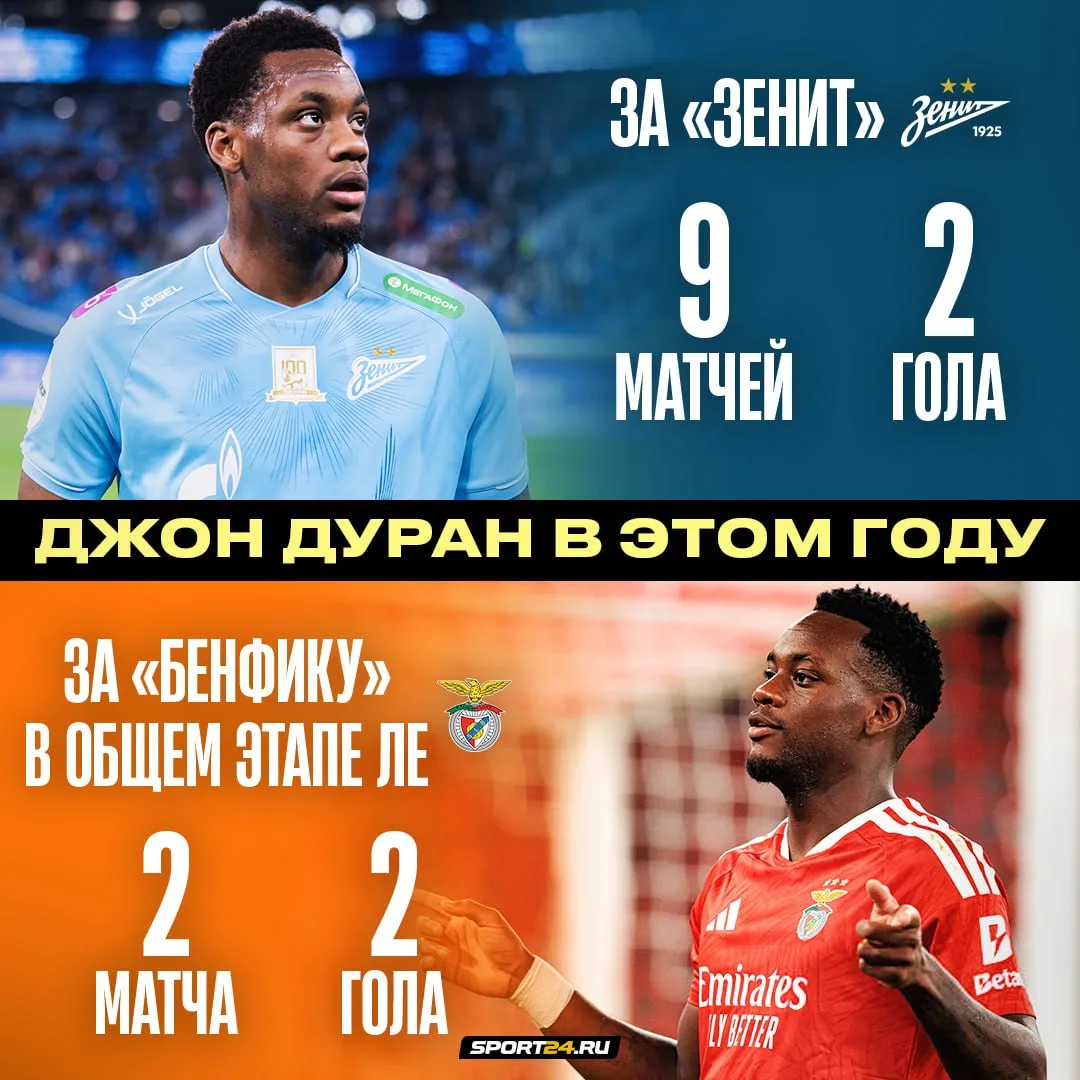 Оно живое! Джон Дуран оформил дубль в ворота «Селтика» — 4:1 🤯