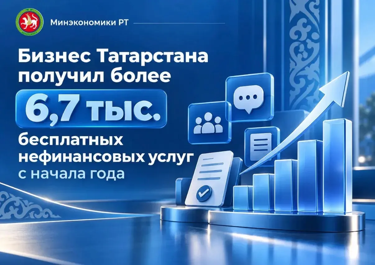 📌 Бизнес Татарстана получил более 6,7 тыс. бесплатных нефинансовых услуг с начала года