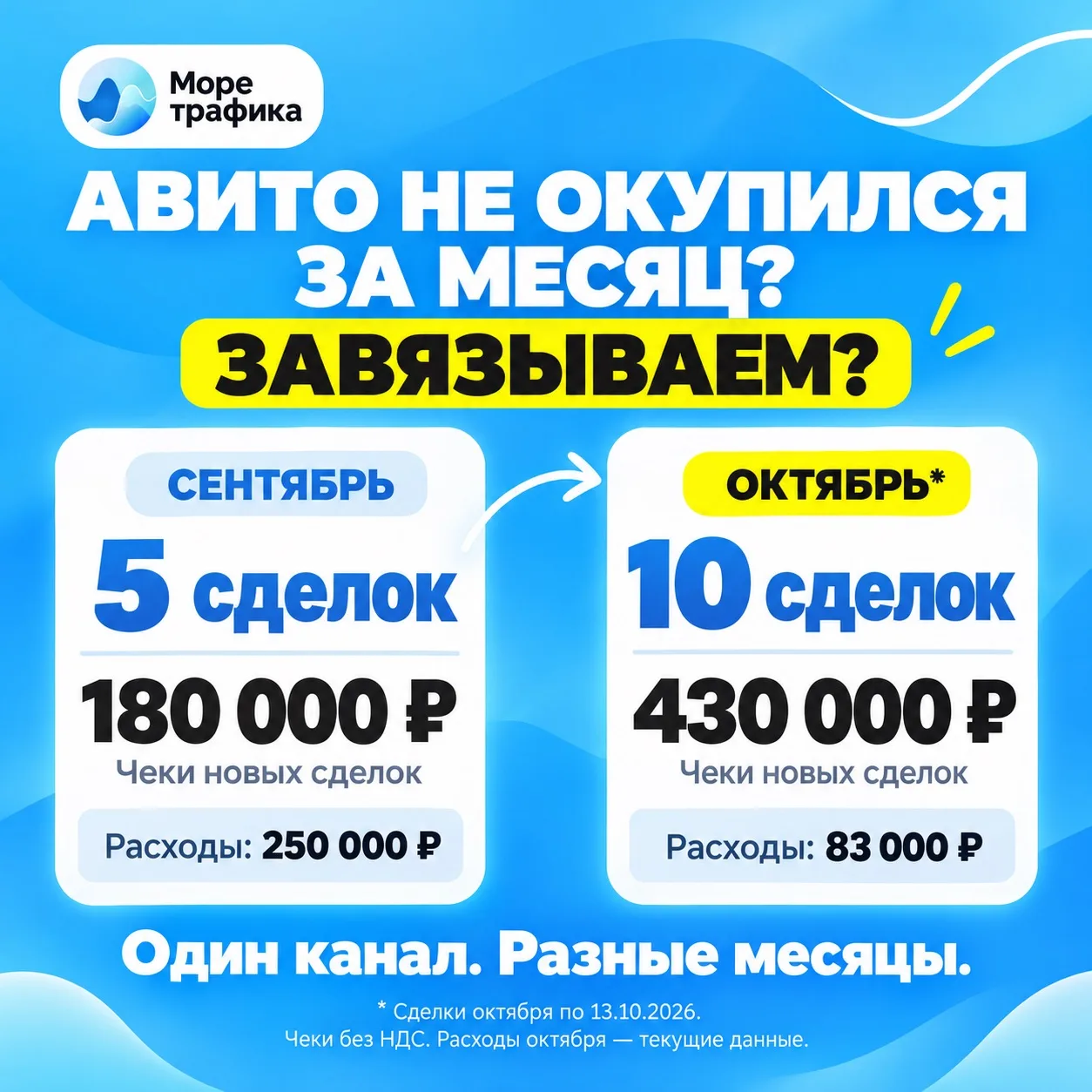 Авито не окупился за месяц? Завязываем!?