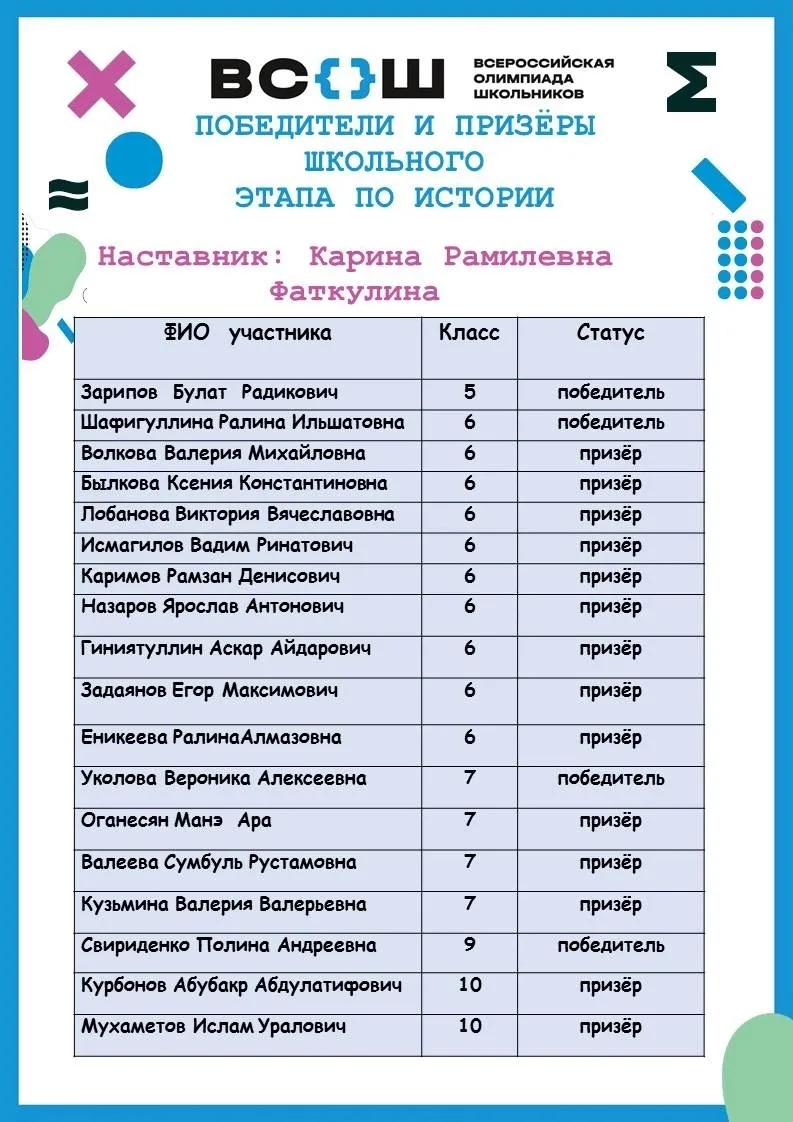 🎉 Поздравляем победителей и призёров школьного этапа ВсОШ по истории! 🎉