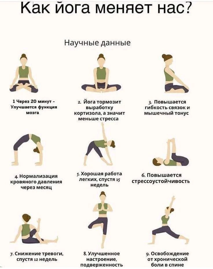 Как йога меняет нас?