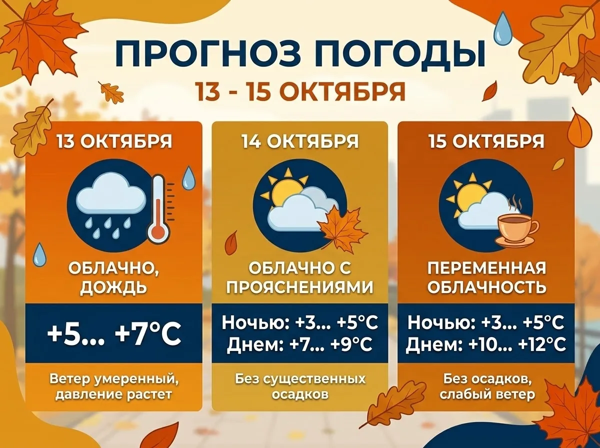 🍂 Прогноз погоды на три дня: с 13 по 15 октября.
