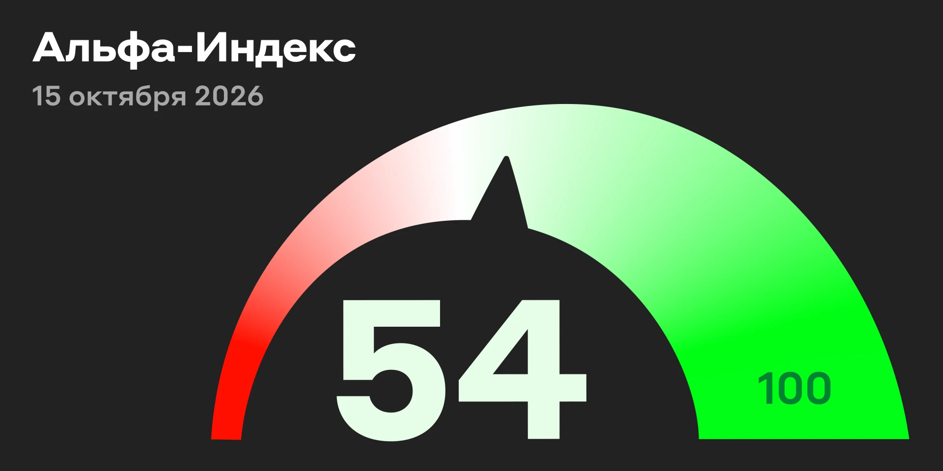📊 На 10:10 мск у индекса Мосбиржи +0,01%