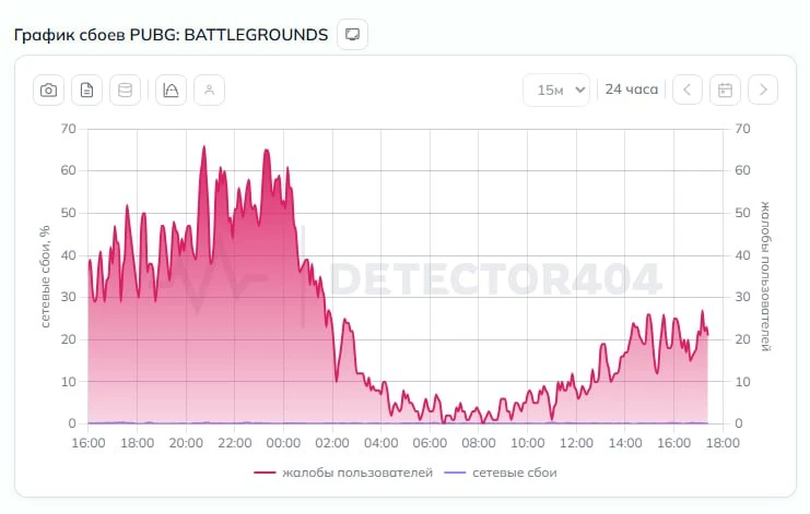 🤬 Игроки жалуются на проблемы с доступом к War Thunder и PUBG