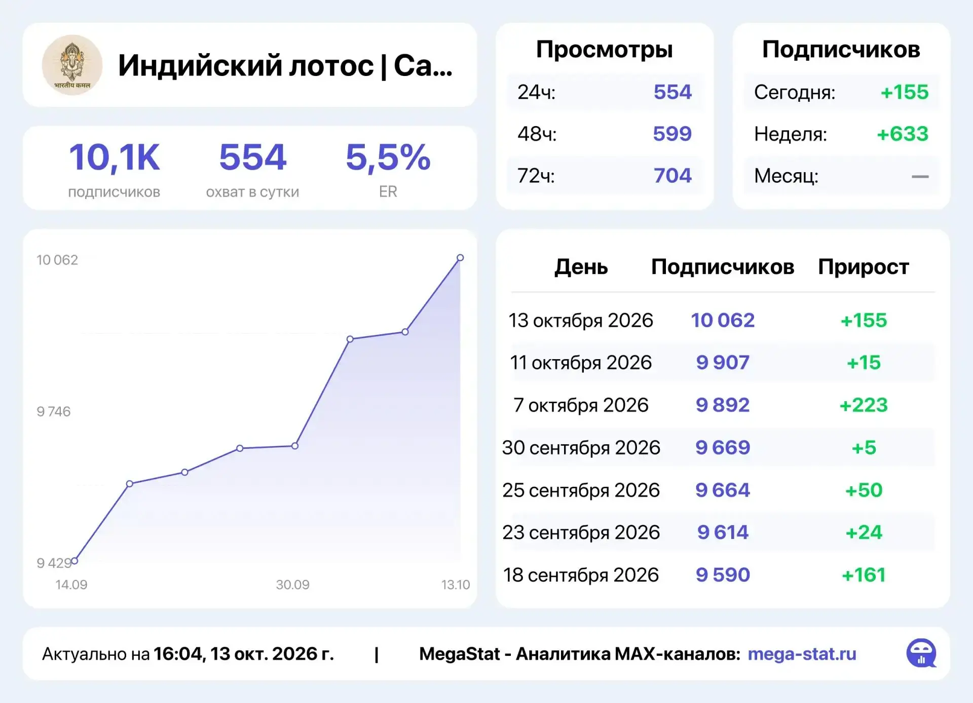 📣 Продаю