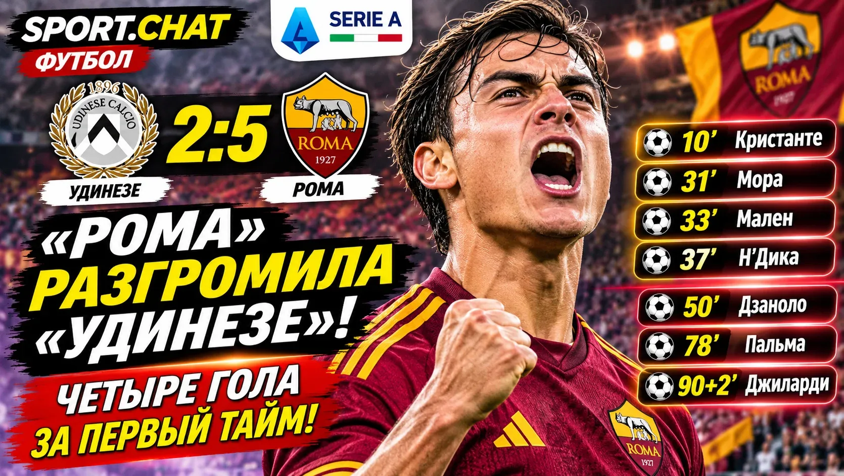«Рома» разгромила «Удинезе» — 5:2! Четыре гола за первый тайм