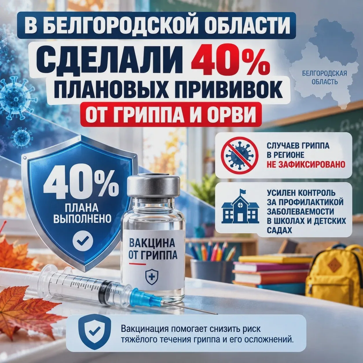 💉 В Белгородской области выполнили 40% плана вакцинации