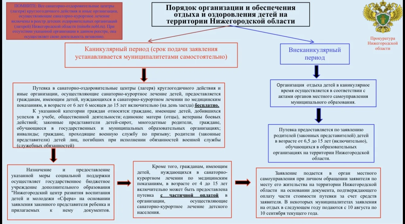 ☝️Памятка на тему: «Порядок организации и обеспечения отдыха и оздоровления детей на те...