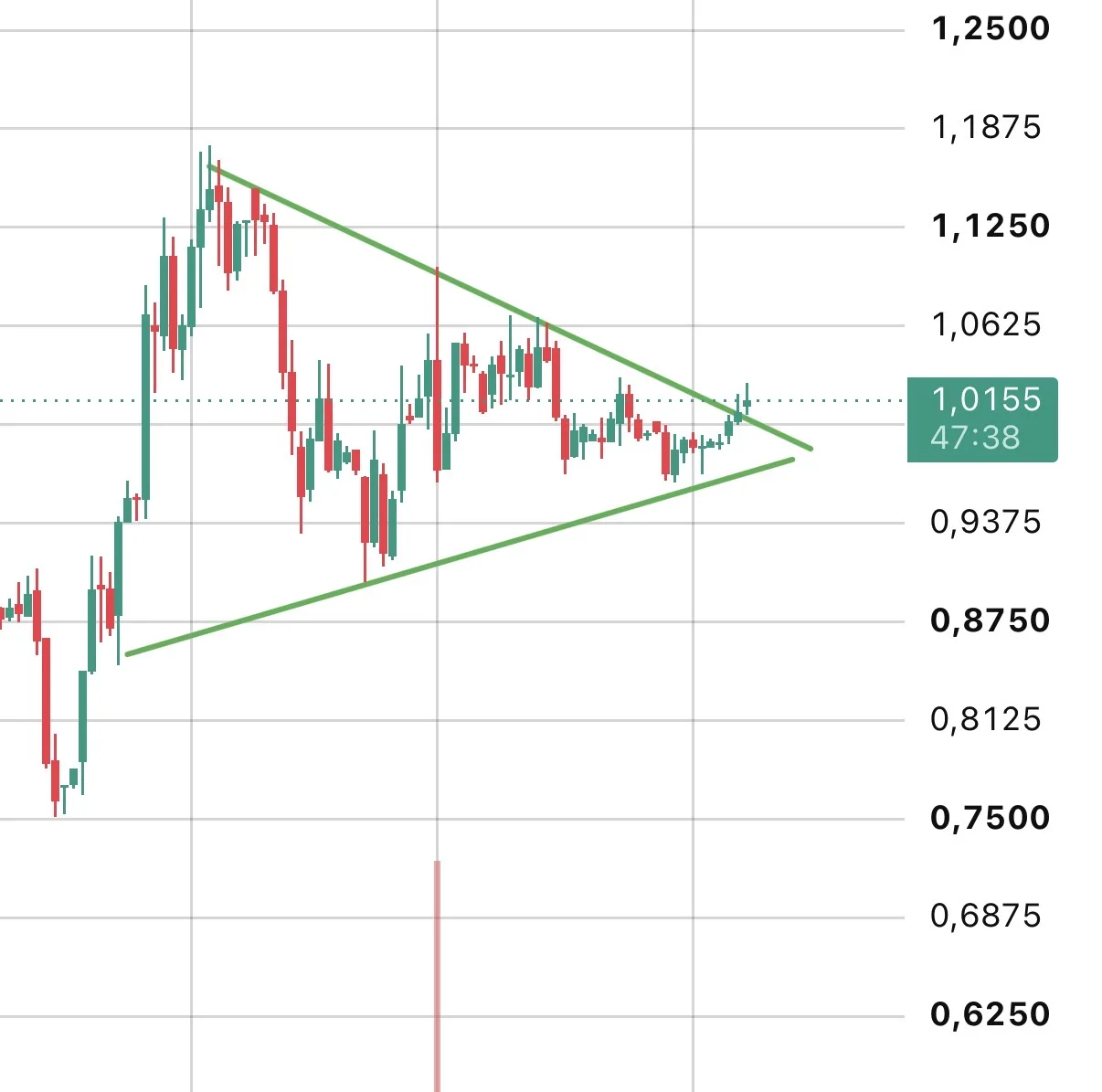 #UPRO