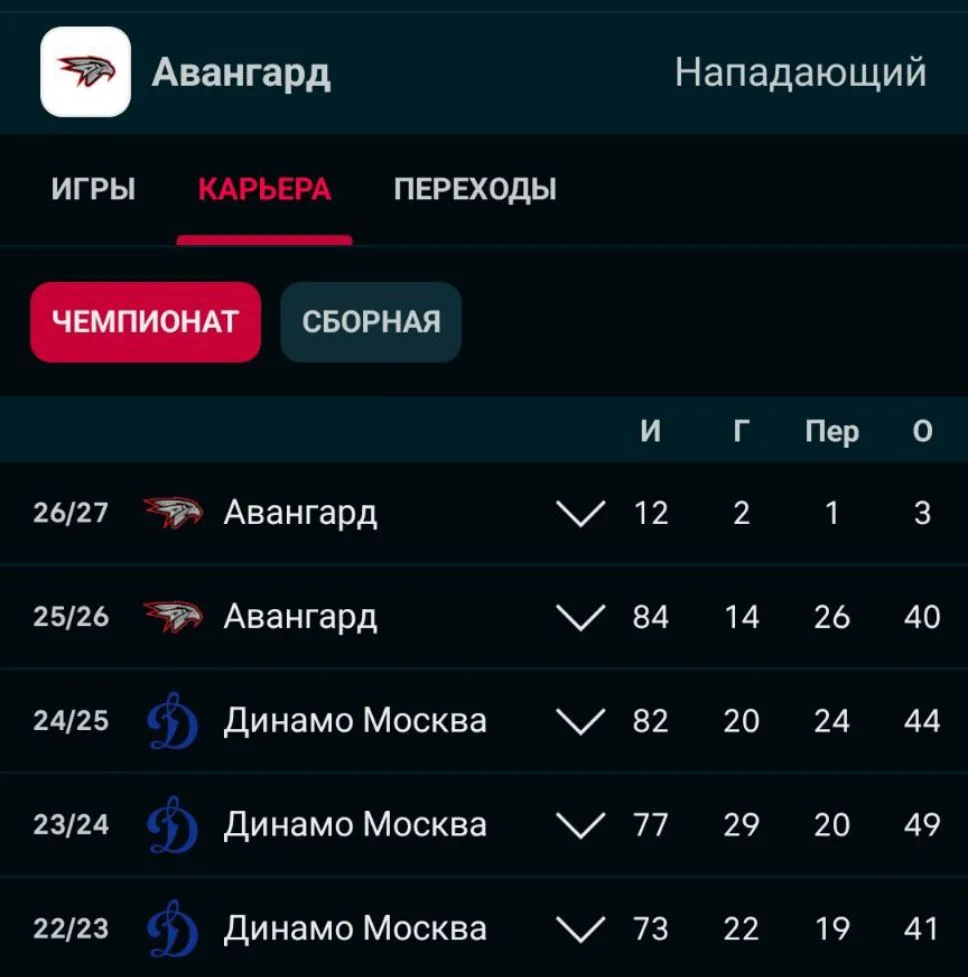 Московское «Динамо» ищет варианты вернуть в свой состав нападающего Дмитрия Рашевского.