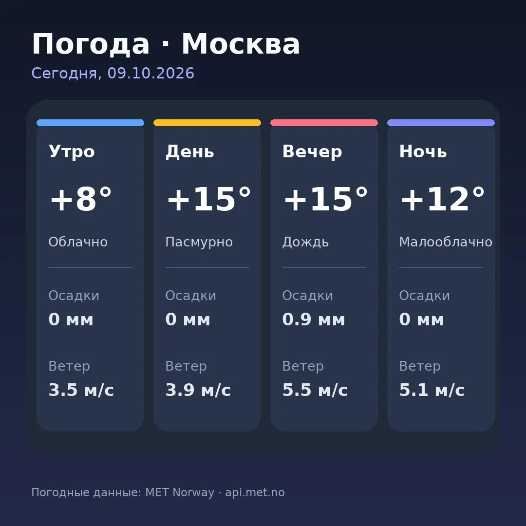 🥱 Доброе утро, москвичи!