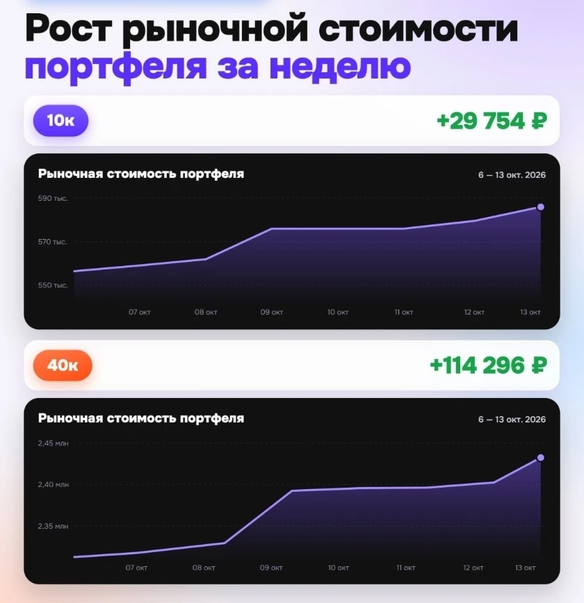 ❔Как стать богаче на 144 000 рублей за НЕДЕЛЮ?