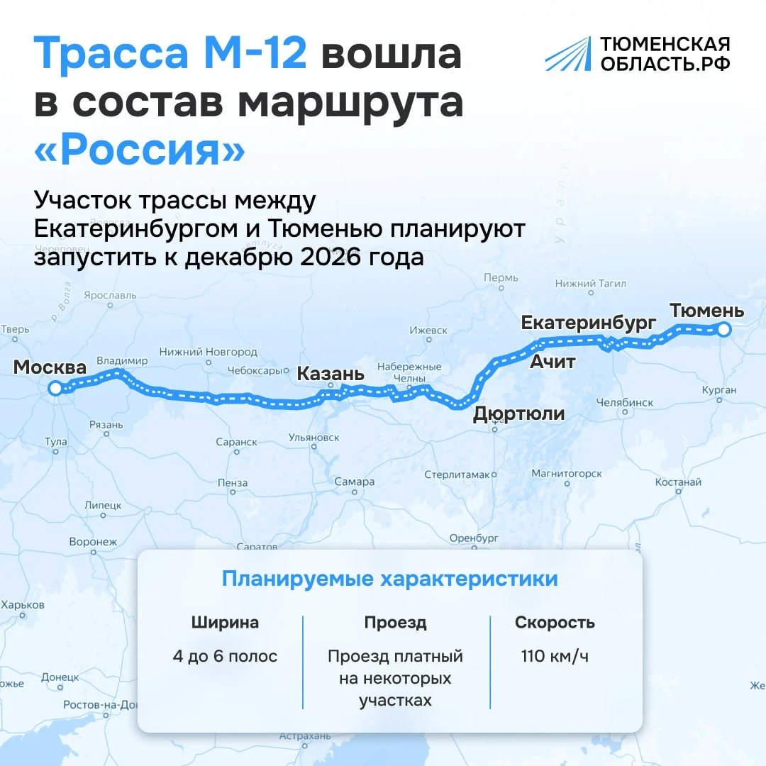 🚗 Трасса М-12 должна дойти до Тюмени