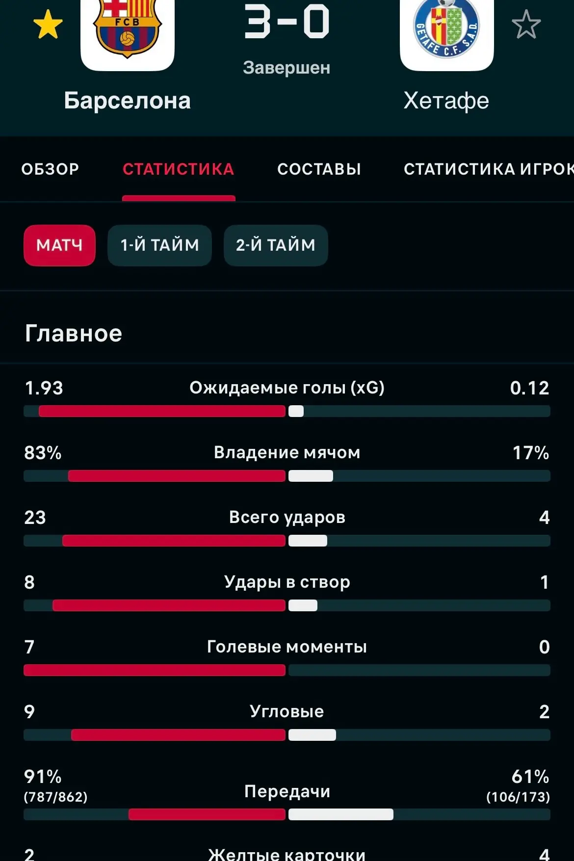 📊 Flashscore | Статистика матча.