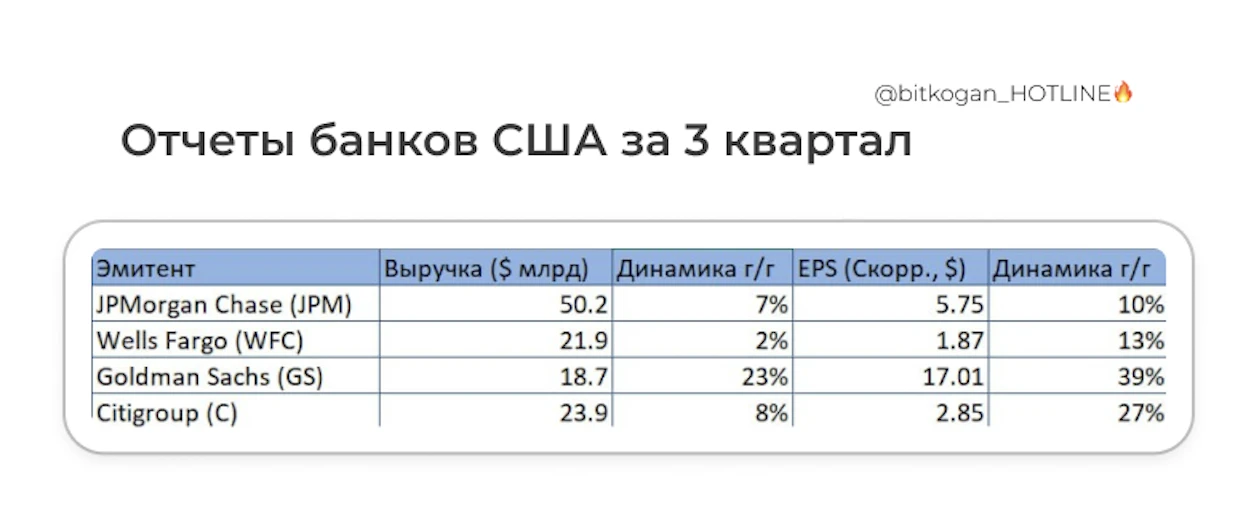 🇺🇸Американские финансовые организации открывают сезон отчетов