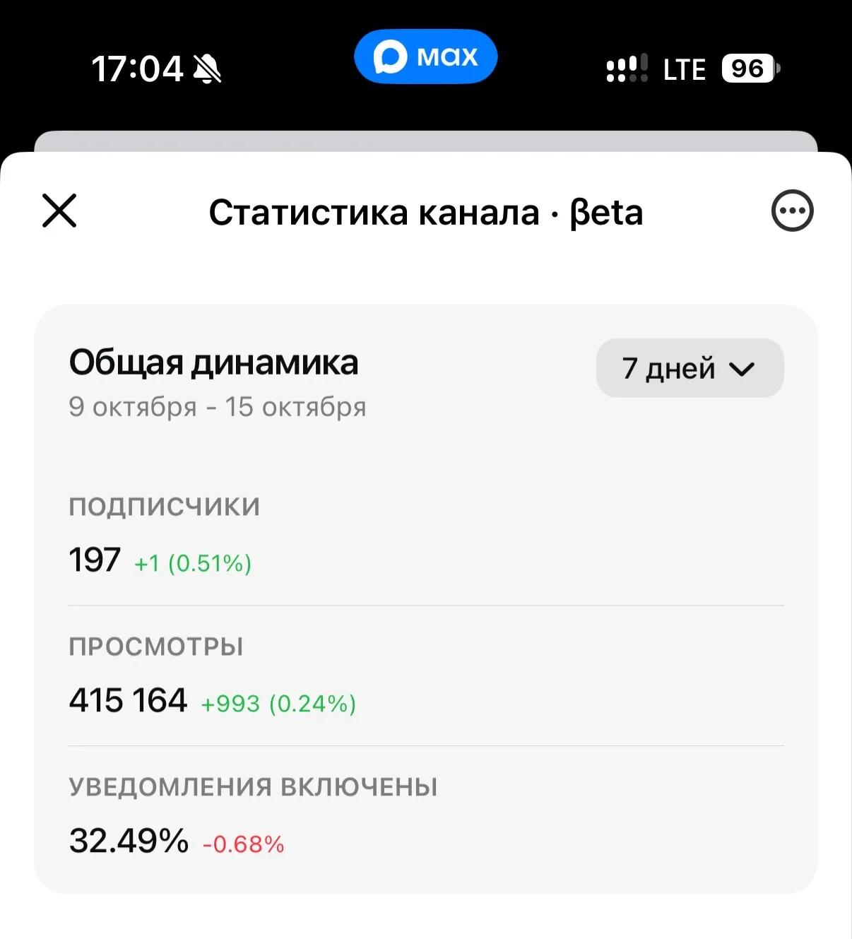 В МАКСе появилась статистика публичных каналов. У моего канала она вот такая. Просмотры...