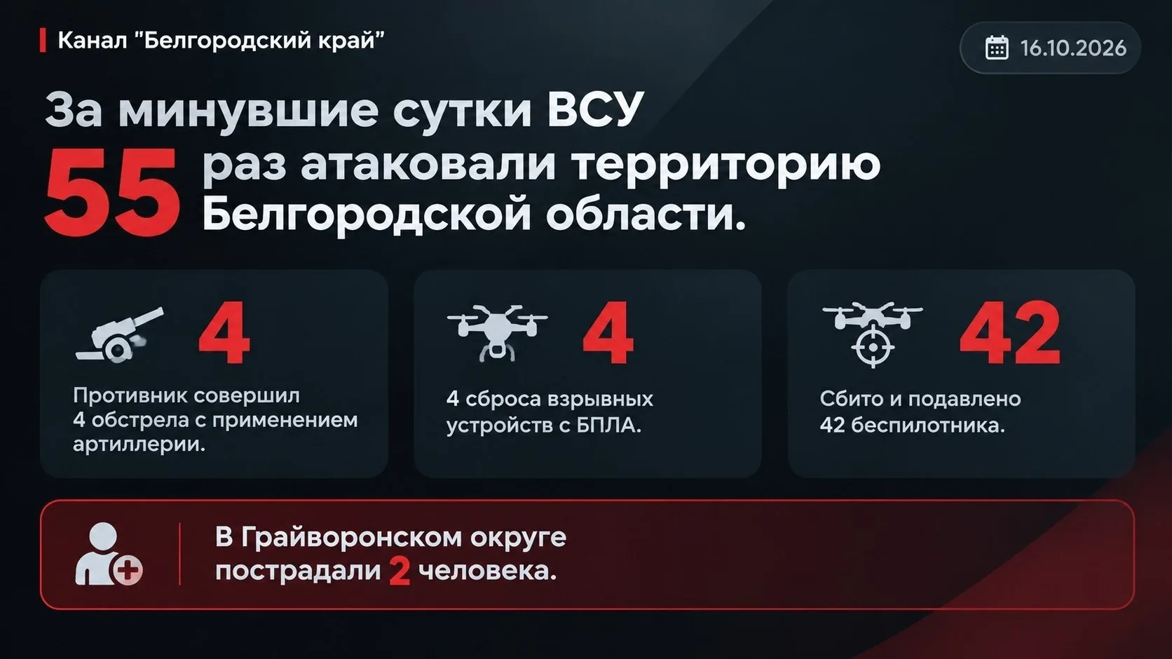ДАННЫЕ ЗА СУТКИ.